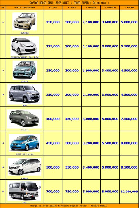 Sewa mobil 6 jam bandung  Bubat Rental Mobil menyediakan berbagai mobil seperti Camry, Mercy, New fortuner vrz, New pajero, dll